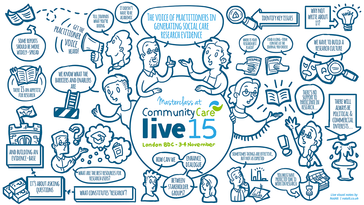 Community Care Live 2015